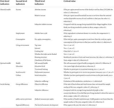 Health shocks, basic medical insurance and common prosperity: Based on the analysis of rural middle-aged and elderly groups